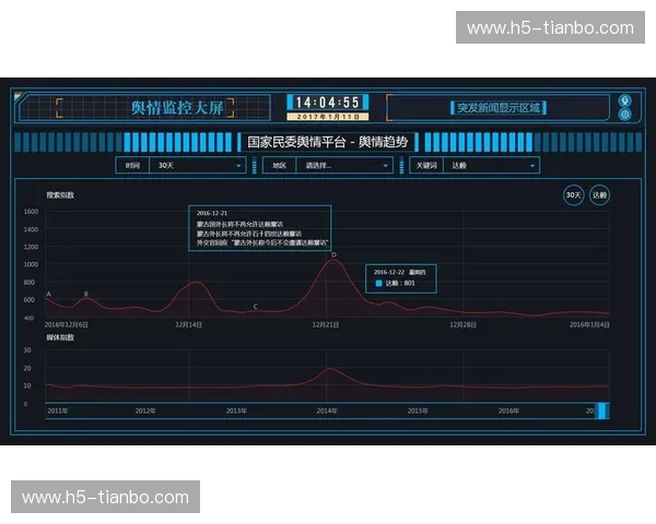 数据大师赛：洞见未来的智能角逐